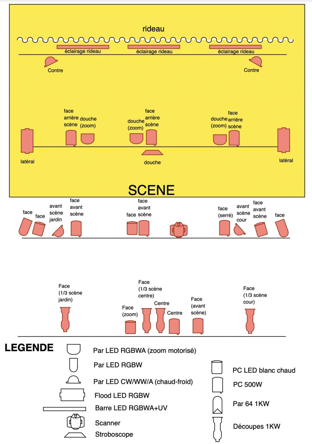 Plan de feu L'Improviste - Théâtre à louer à Bruxelles